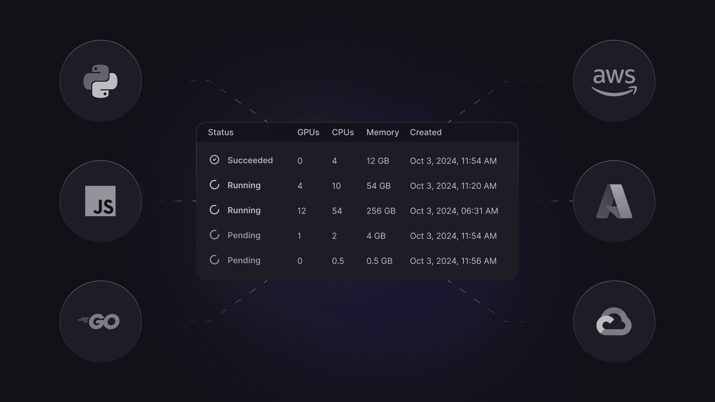 blog banner showing a representative batch dashboard status table