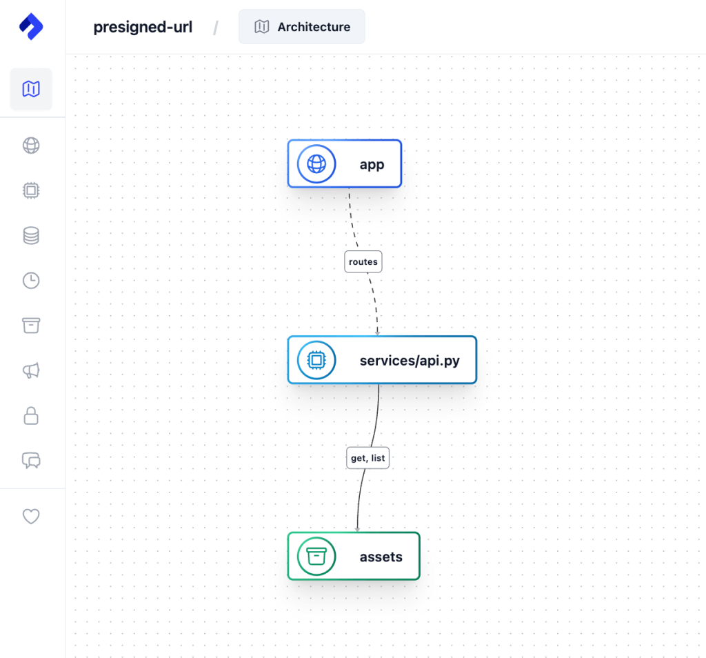 visual relationship map